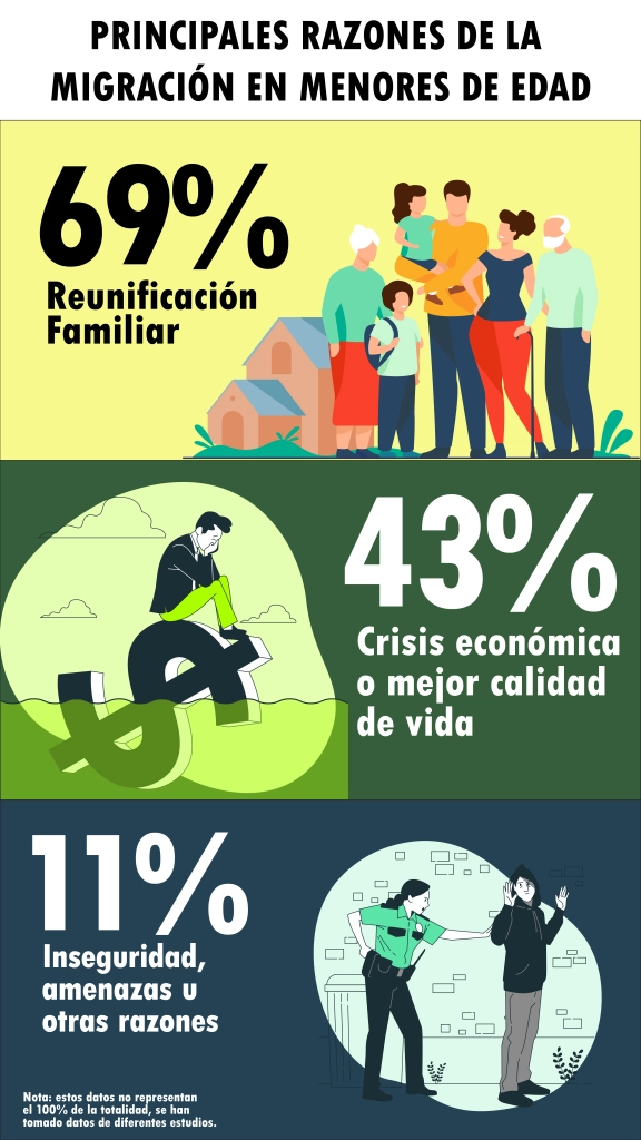 Migraci N Causas Consecuencias Y Retos De La Ni Ez Al Migrar Solos